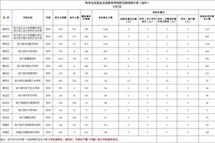 阿足协主席：欣赏世界冠军比赛总是很美好，我们继续备战美洲杯